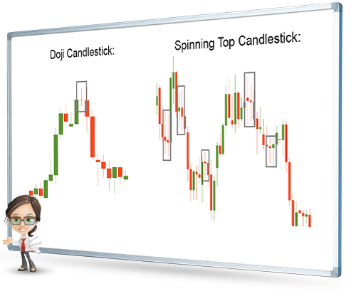 doji candlestick and spinning top whiteboard