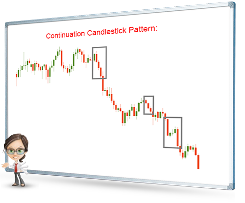 Continuation Candlestick Pattern