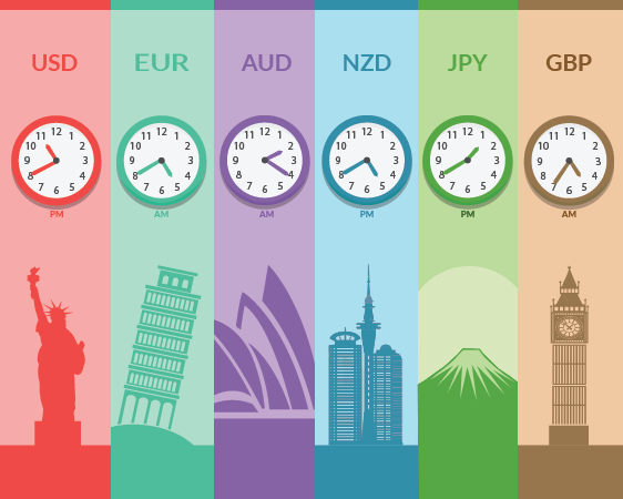 Forex Trading hours and Market Sessions