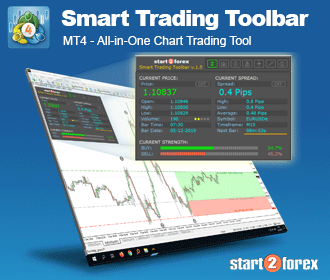 MT4 All-In-One Smart Trading Toolbar