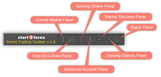 Smart Trading Toolbar Panel description