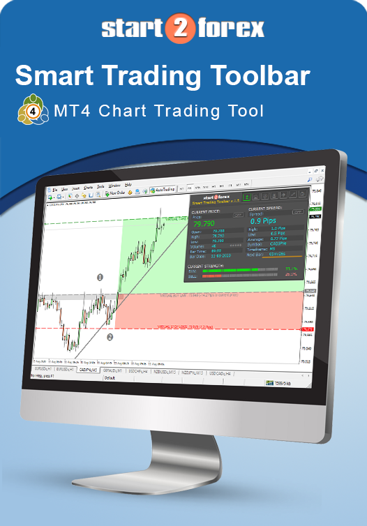 Smart Trading Toolbar MT4 Chart Tool